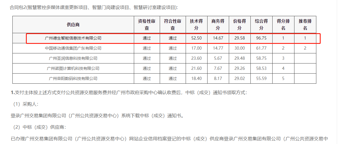 jc710公海赌船官网喜提大标！ 智慧校园一卡通，助力广州市技师学院校园信息化建设